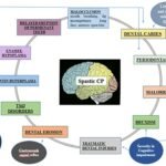 3 Mind‑Body Techniques To Enhance Dental Treatment Outcomes