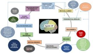 3 Mind‑Body Techniques To Enhance Dental Treatment Outcomes