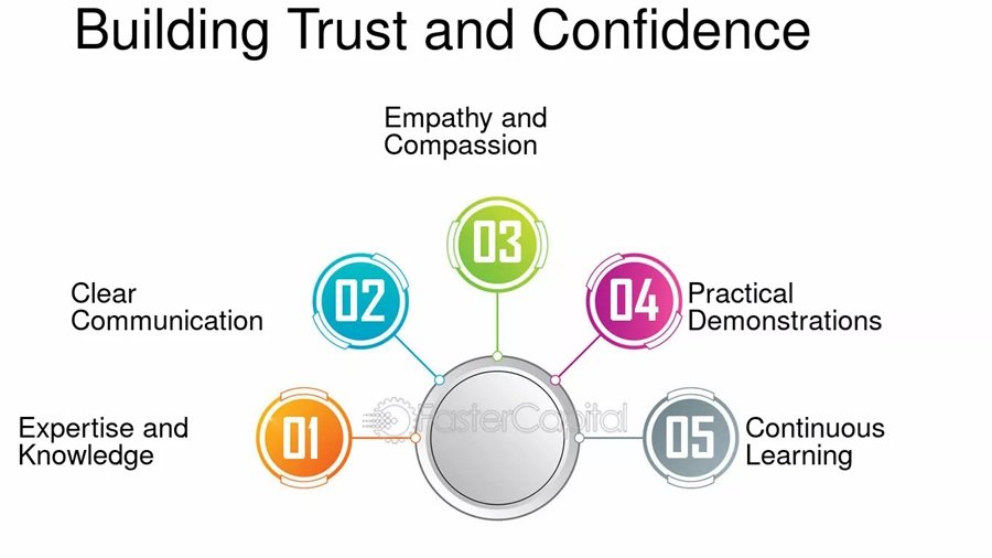Why Building Trust With A CPA Leads To Stronger Financial Outcomes