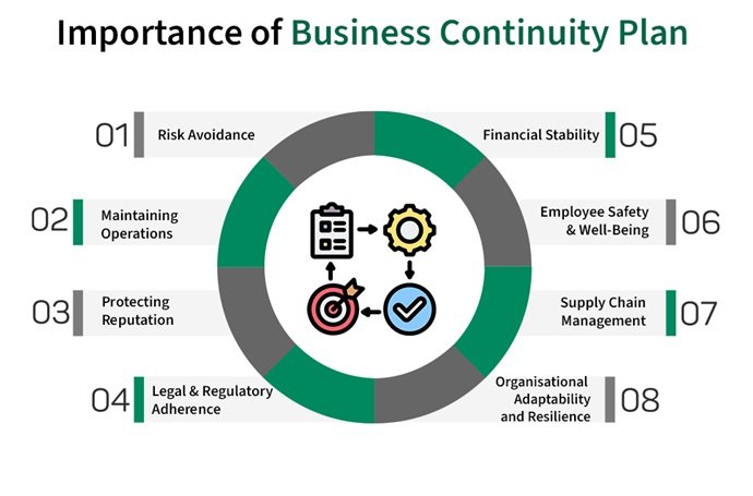 5 Reasons Bookkeepers Are Key To Business Continuity