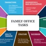 Why Accounting Firms Play A Role In Family Wealth Planning