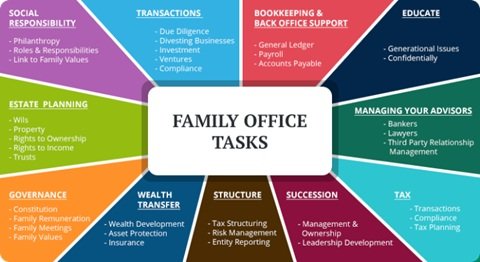 Why Accounting Firms Play A Role In Family Wealth Planning