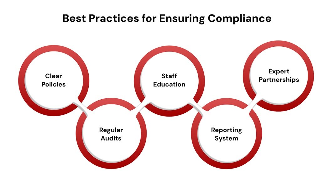 How Accounting And Tax Firms Ensure Compliance Across Industries