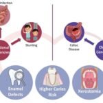 How Dental Nutrition Counseling Improves Oral Outcomes For Families