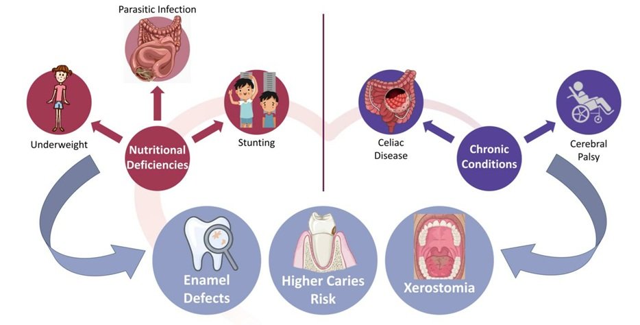 How Dental Nutrition Counseling Improves Oral Outcomes For Families